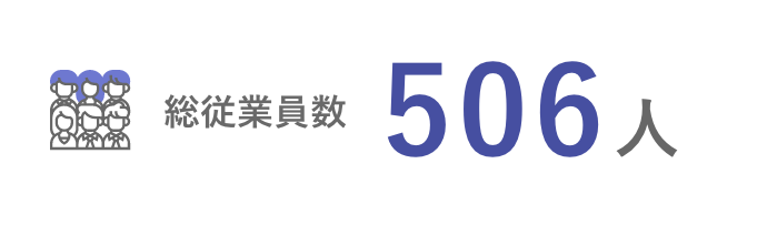総従業員数 506人