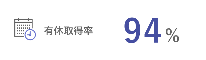 有休取得率 94%