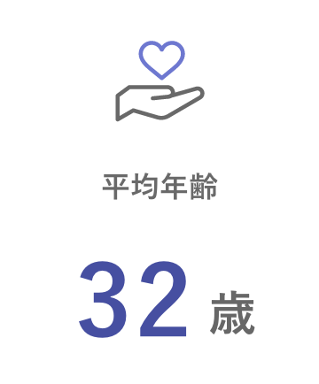 平均年齢 32歳