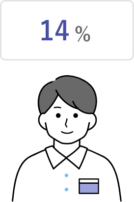 14%