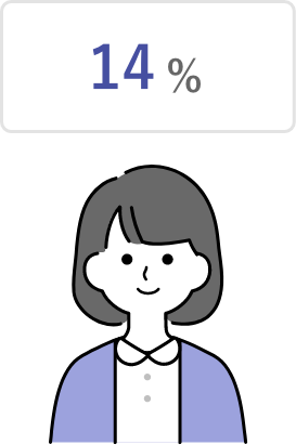 14%