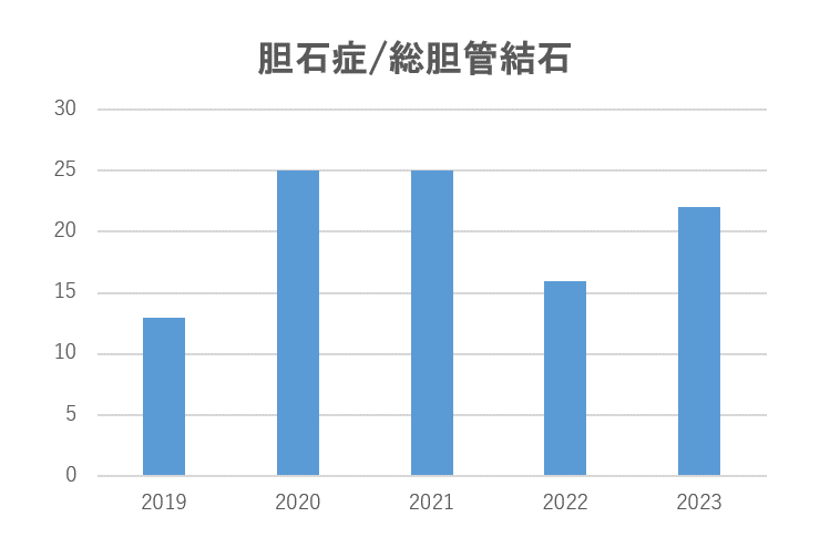 食道裂孔ヘルニア：食道裂孔ヘルニア手術